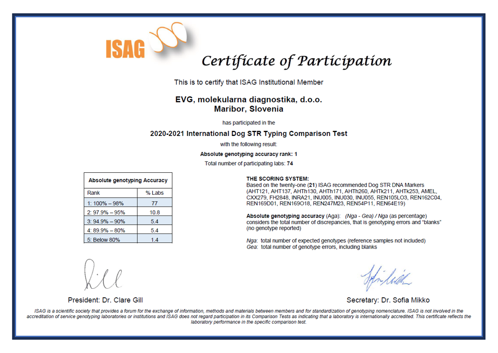 ISAG
